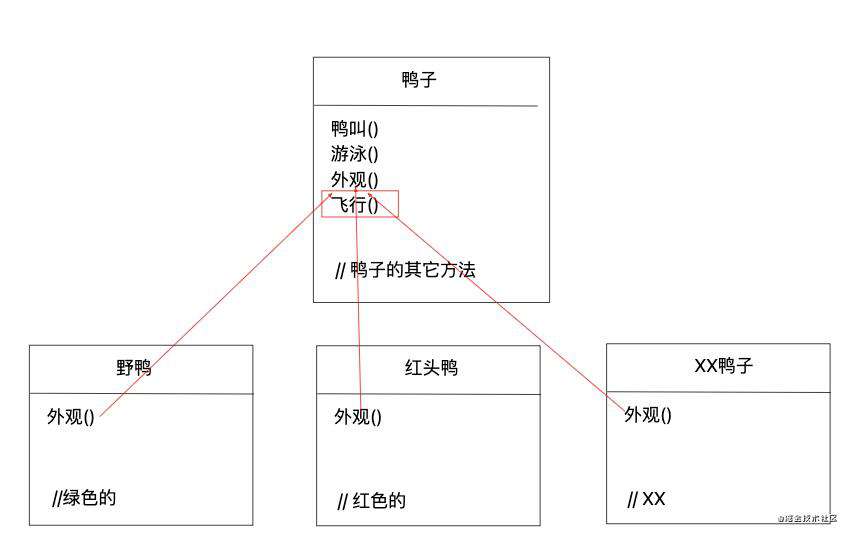 Design Pattern | 策略模式（ Strategy Pattern ）前端 TypeScript