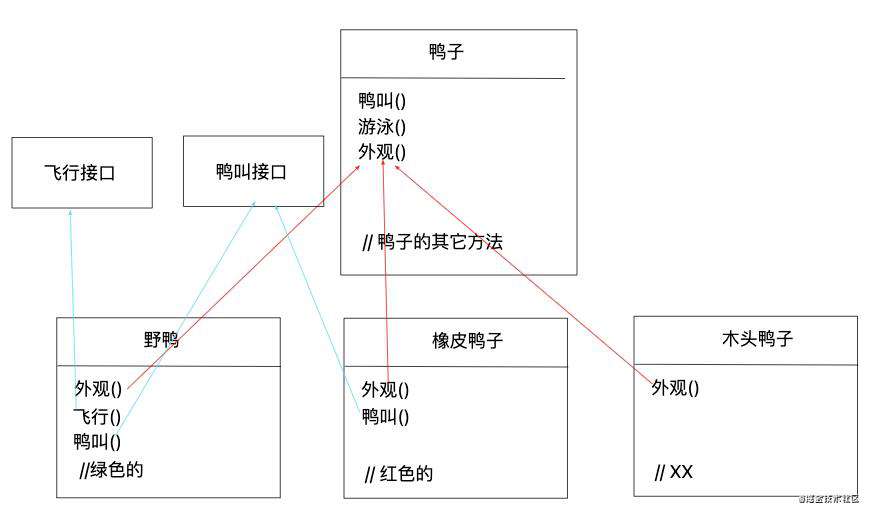 Design Pattern | 策略模式（ Strategy Pattern ）前端 TypeScript