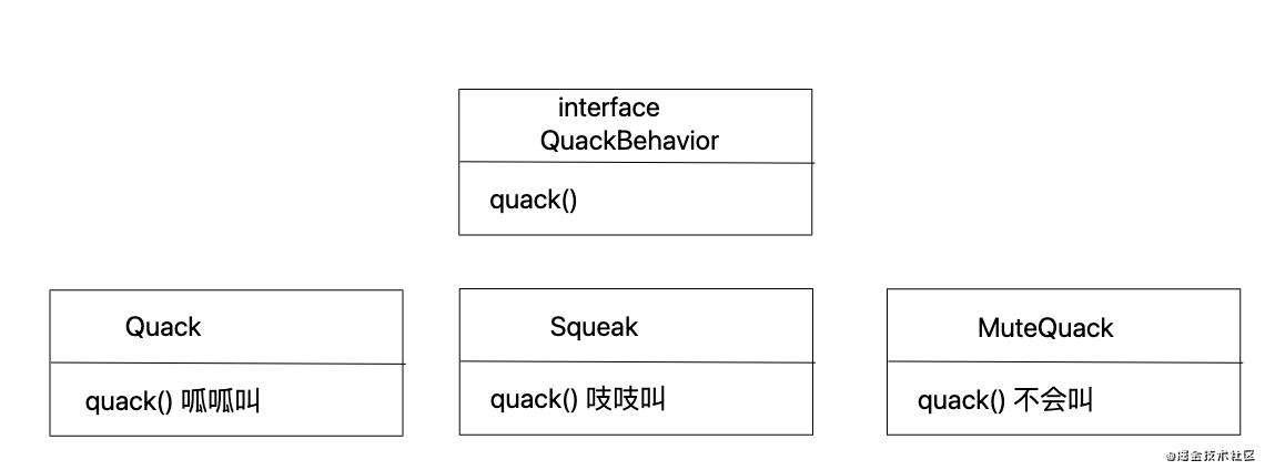 Design Pattern | 策略模式（ Strategy Pattern ）前端 TypeScript