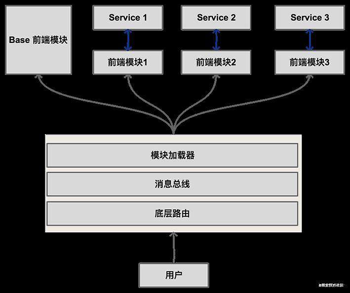 打工人，打工魂，打工不懂工具忙死人，教你如何优雅使用webpack5.0