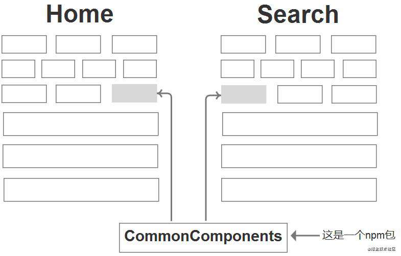 打工人，打工魂，打工不懂工具忙死人，教你如何优雅使用webpack5.0