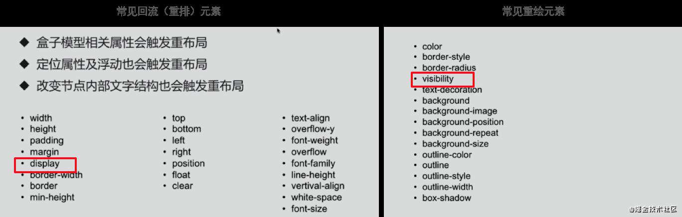 Display: none 与 Visibility: hidden有什么区别？