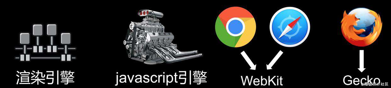 Display: none 与 Visibility: hidden有什么区别？