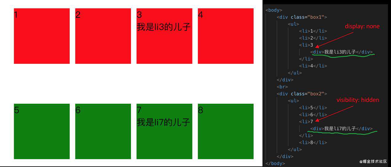Display: none 与 Visibility: hidden有什么区别？