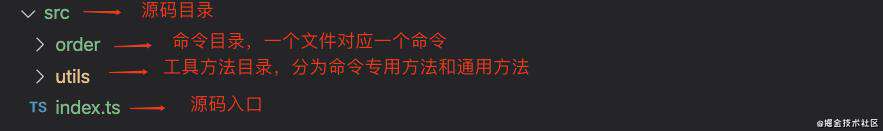 搭建自己的 typescript 项目 + 开发自己的脚手架工具 ts-cli