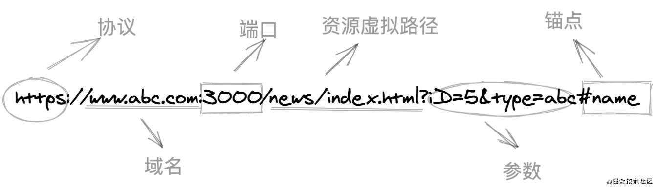 对跨域的最后一战