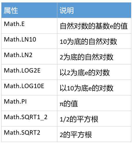 单例内置对象 |Global和Math