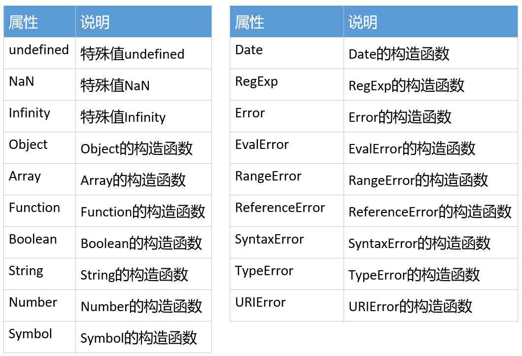 单例内置对象 |Global和Math