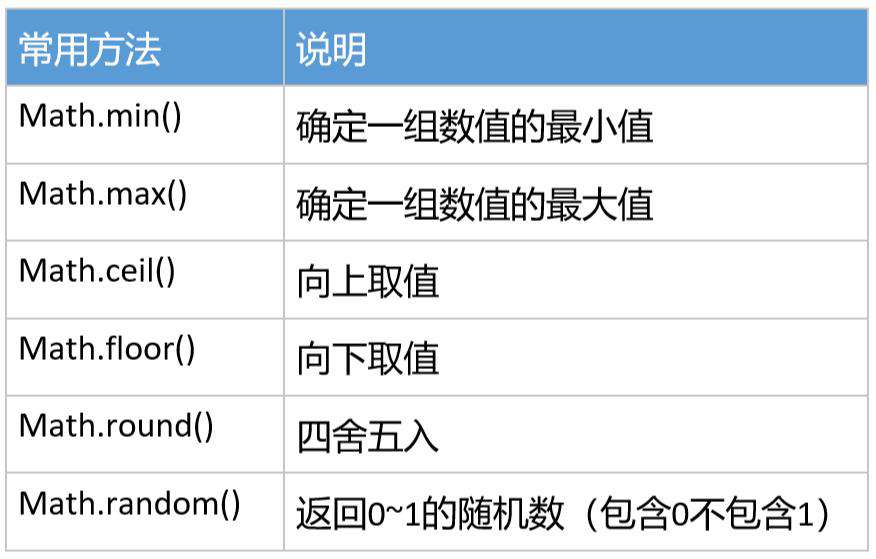 单例内置对象 |Global和Math
