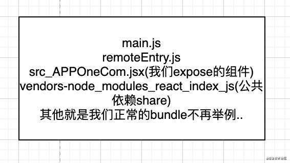 带你解析微前端新方案-Module Federation