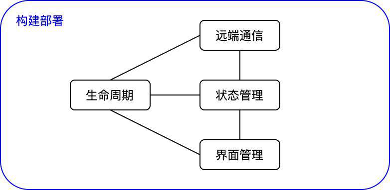 带你重新“玩转”Flutter