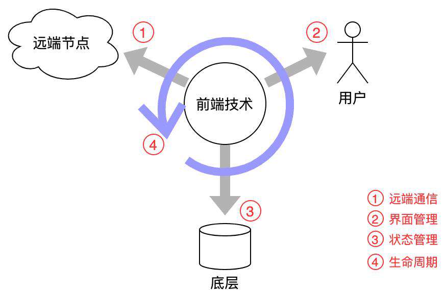 带你重新“玩转”Flutter