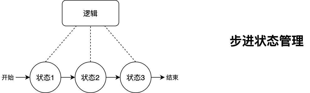 带你重新“玩转”Flutter