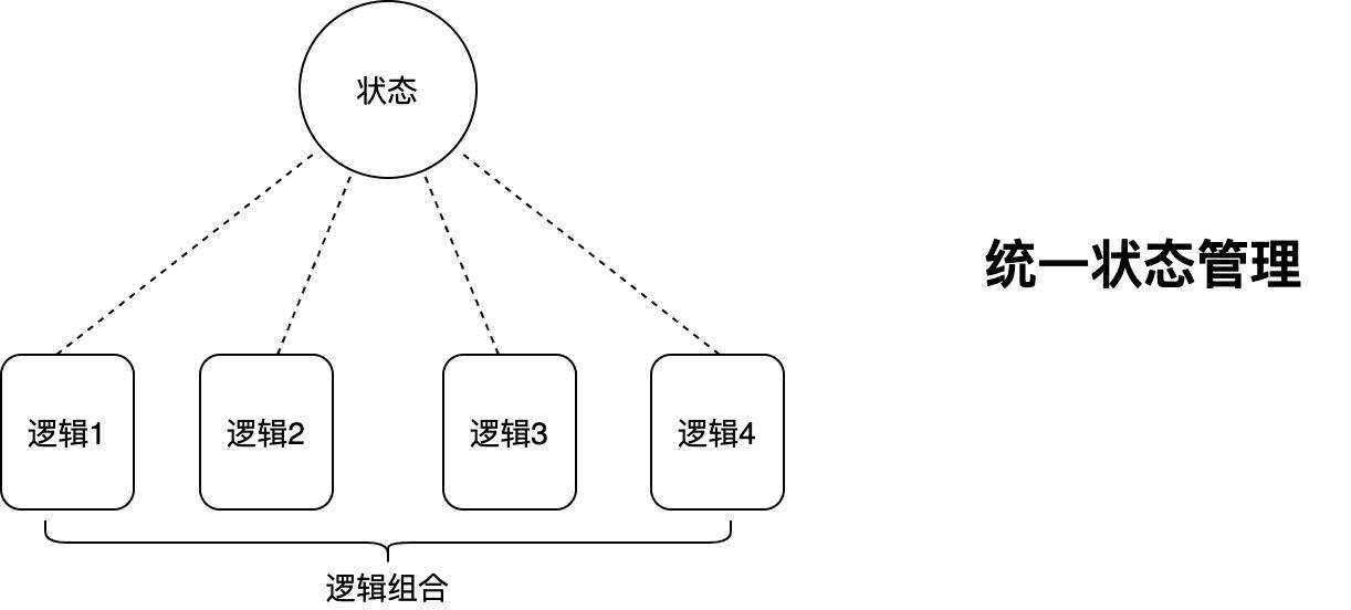 带你重新“玩转”Flutter