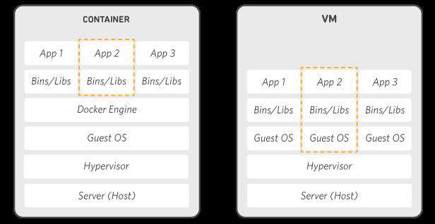 Docker的基本使用