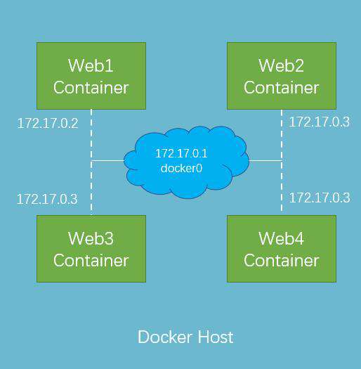 Docker 部署 React 全栈应用（三）