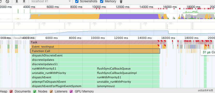 draftJs与基于ContentEditable的富文本编辑器的比较