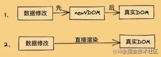 大前端百科全书vue专题之虚拟dom+diff算法 - 掘金
