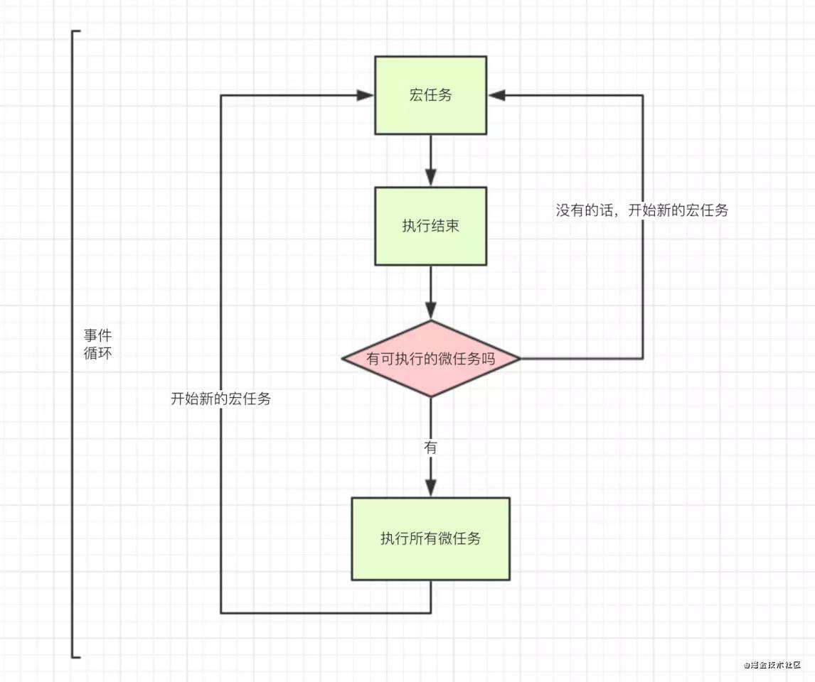 大前端进击之路(二)|JavaScript异步编程
