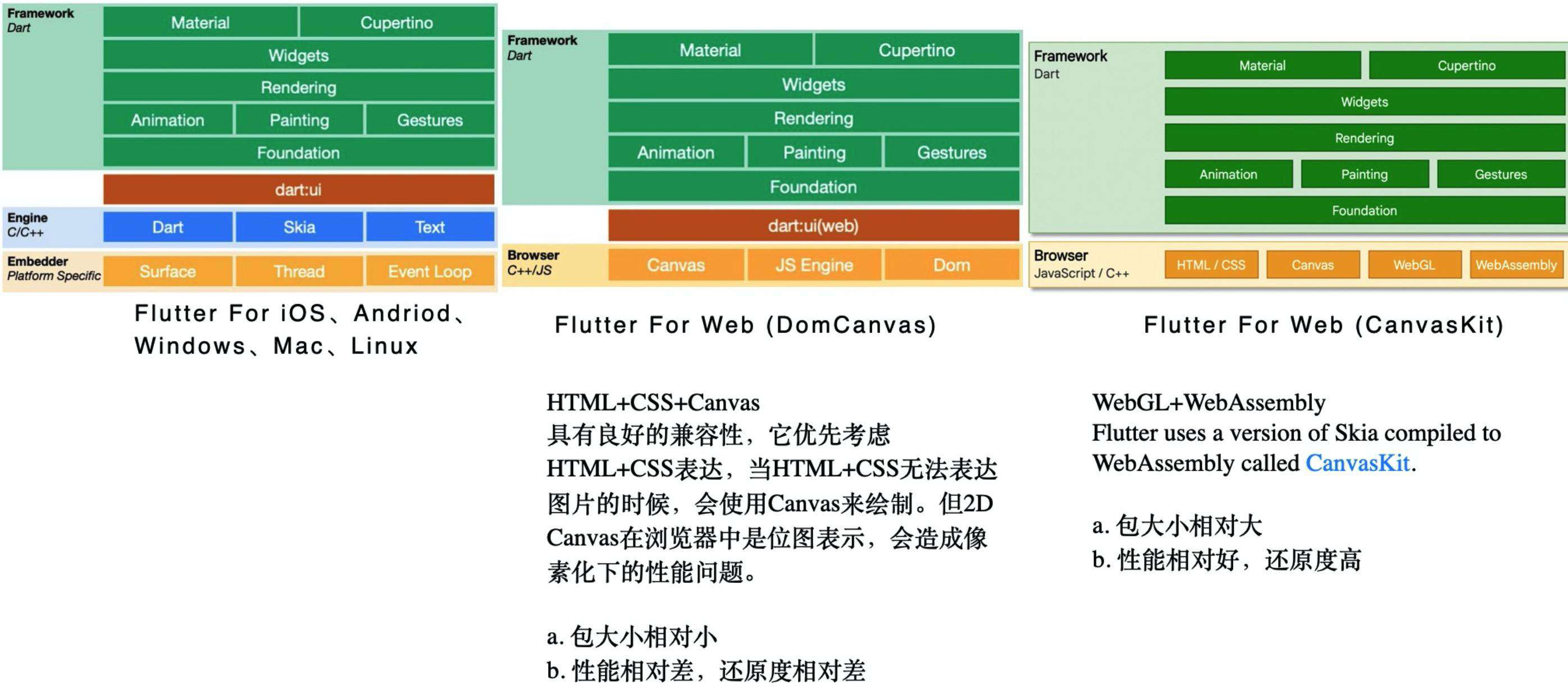 大前端之flutter开篇