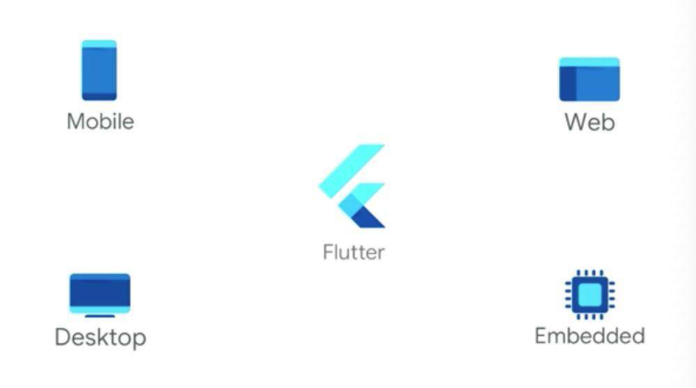 大前端之flutter开篇