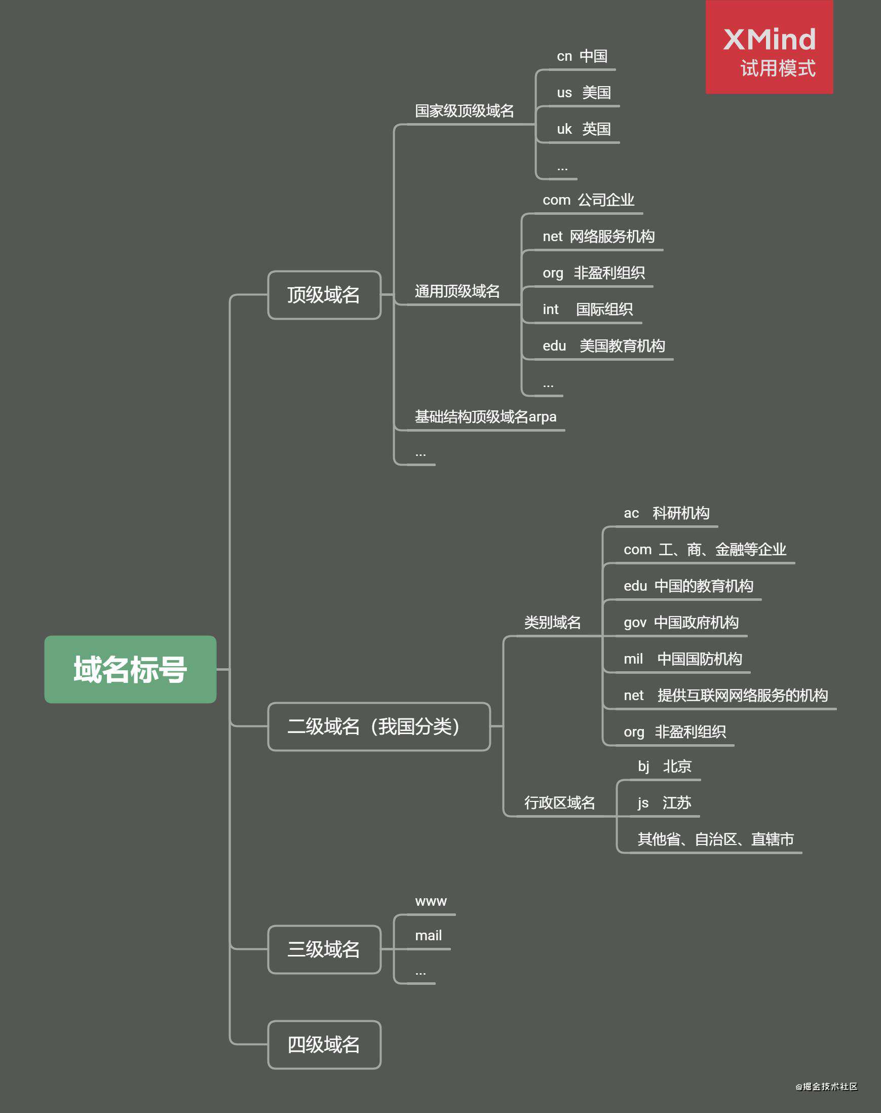 当输入网址后回车发生了什么