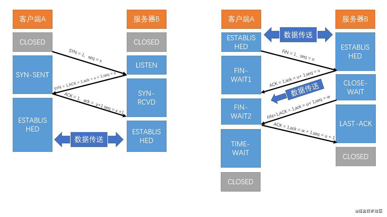 当输入网址后回车发生了什么