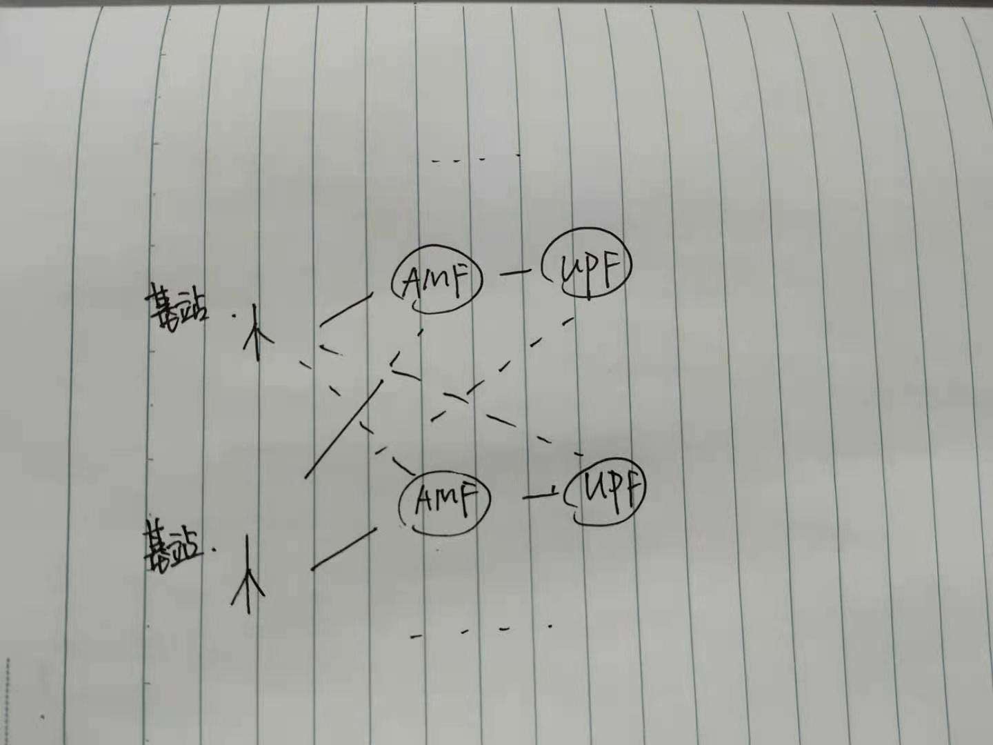 动态渲染拓扑图方案探究