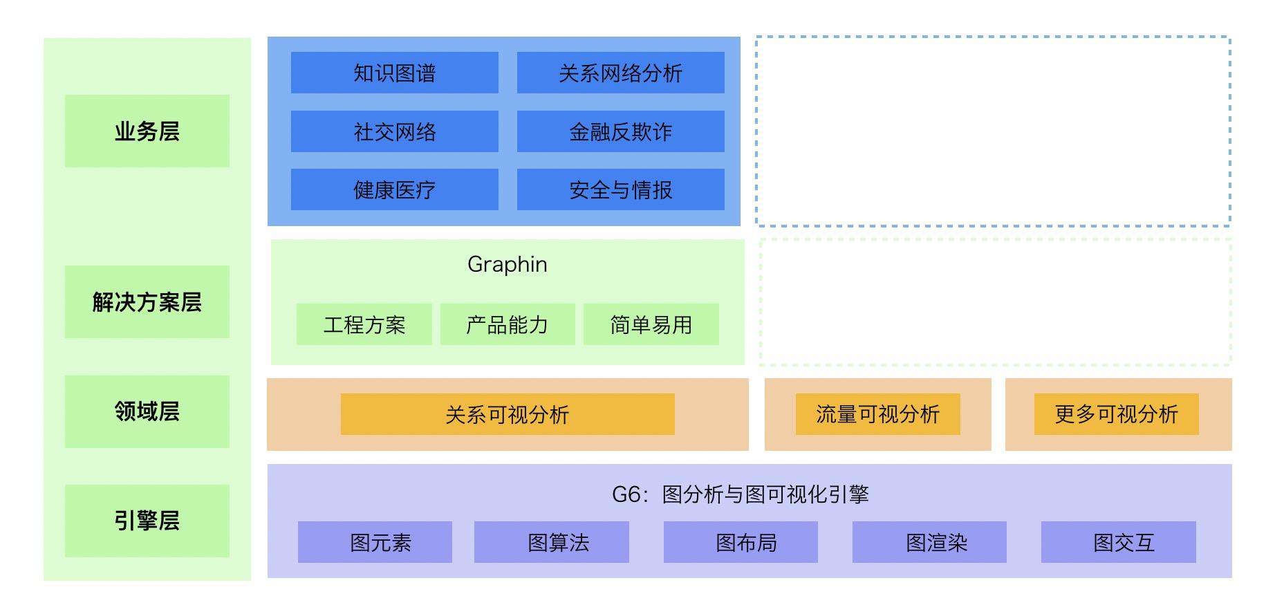 动态渲染拓扑图方案探究