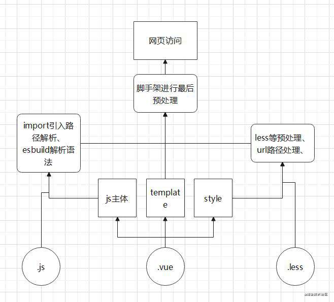 当webpack有了vite的速度你会喜欢吗？