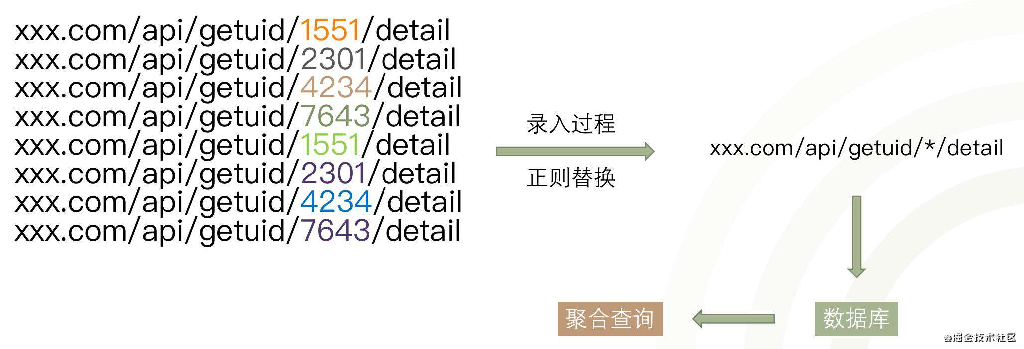 打造前端监控系统