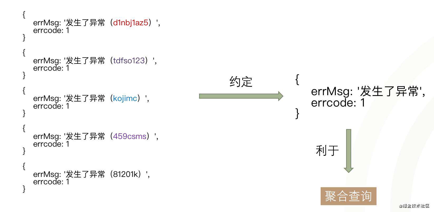 打造前端监控系统