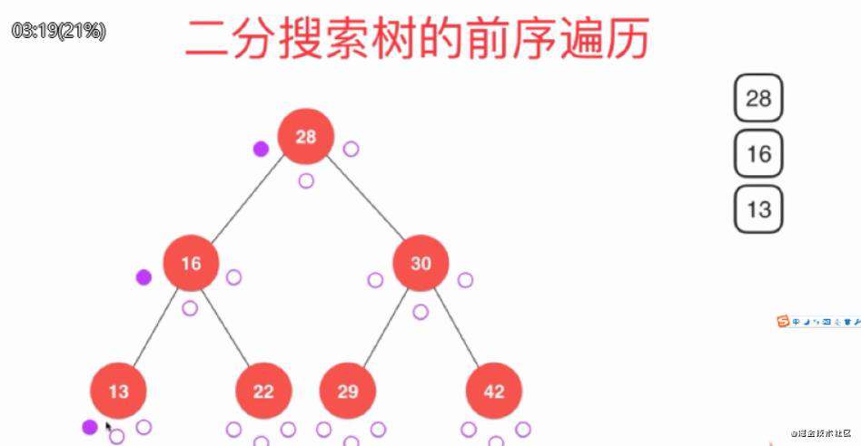 二叉搜索树（二，前序遍历、中序遍历、后序遍历）