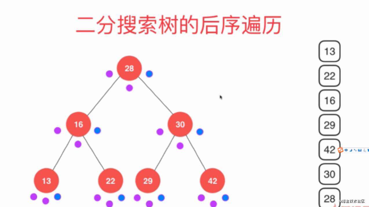 二叉搜索树（二，前序遍历、中序遍历、后序遍历）
