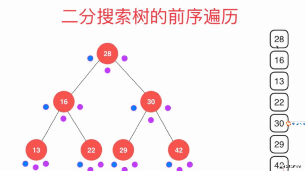 二叉搜索树（二，前序遍历、中序遍历、后序遍历）