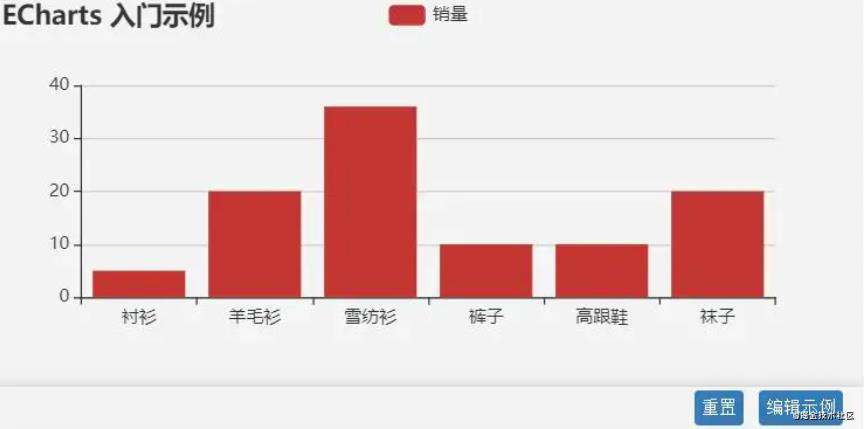 Echarts入门