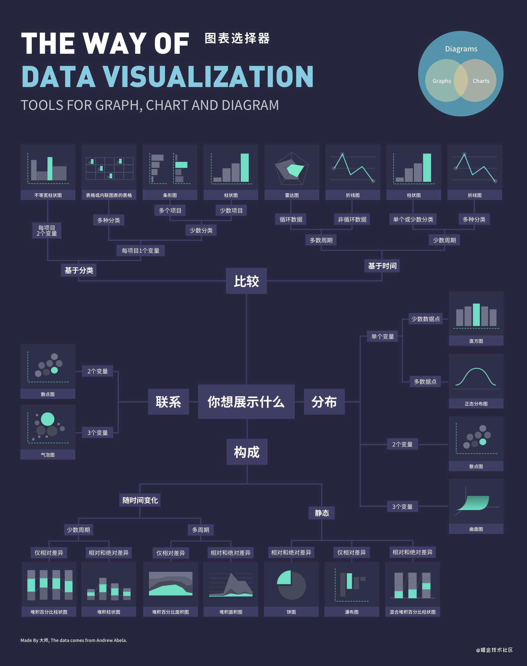 ECharts数据可视化：入门、实战与进阶干货分享（GitHub 44.5k）