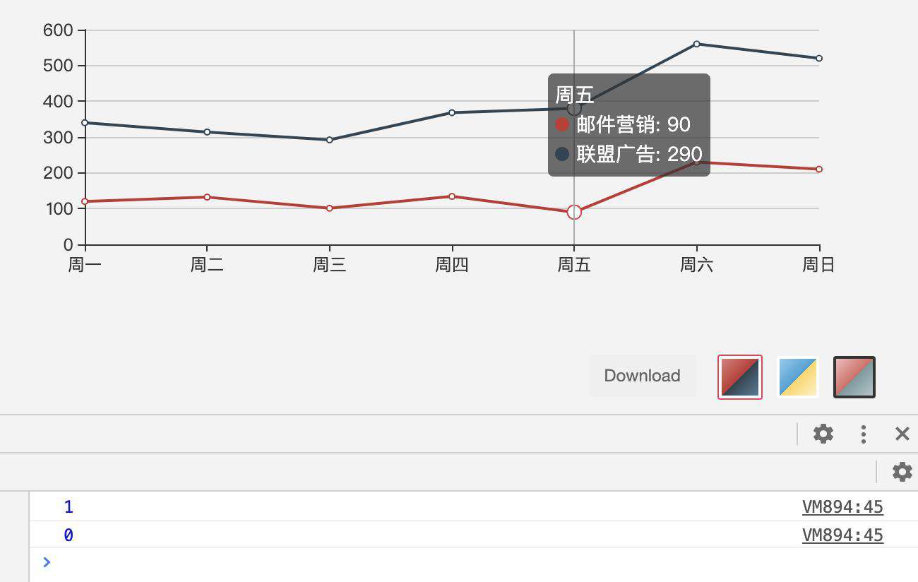 Echarts 柱形图 折线图的点击事件扩展