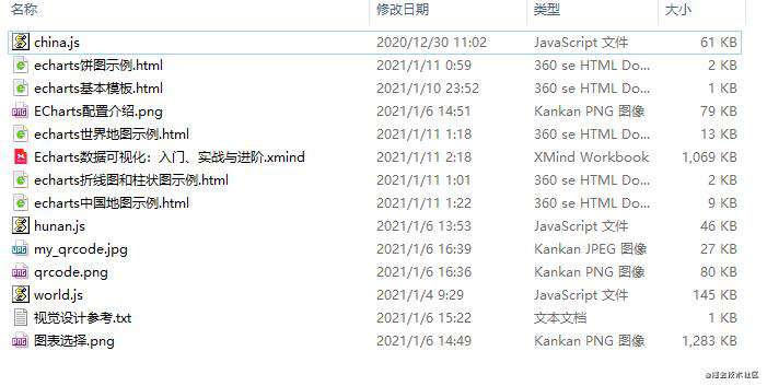 ECharts数据可视化：入门、实战与进阶干货分享（GitHub 44.5k）