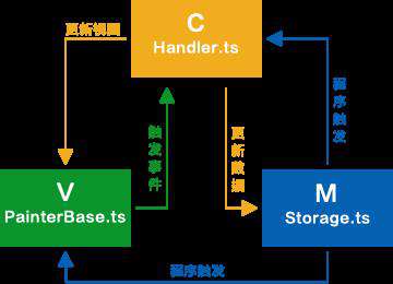 Echarts-ZRender源码分析（一）