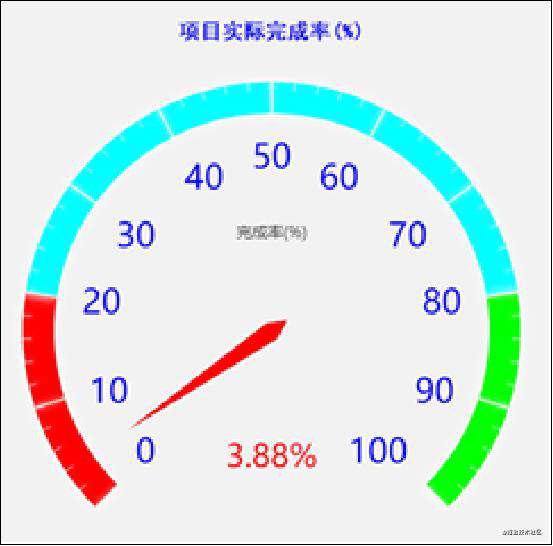 Echarts---绘制仪表盘