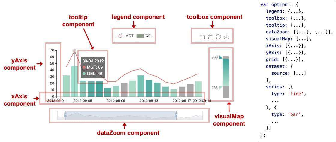 ECharts 基础使用