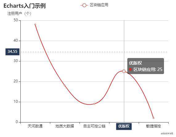 ECharts数据可视化：入门、实战与进阶干货分享（GitHub 44.5k）