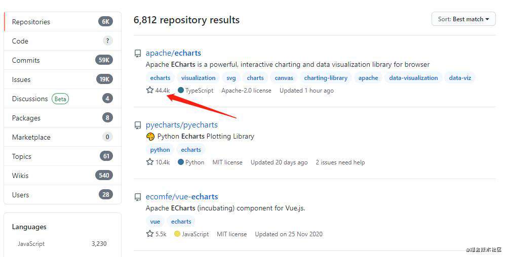 ECharts数据可视化：入门、实战与进阶干货分享（GitHub 44.5k）
