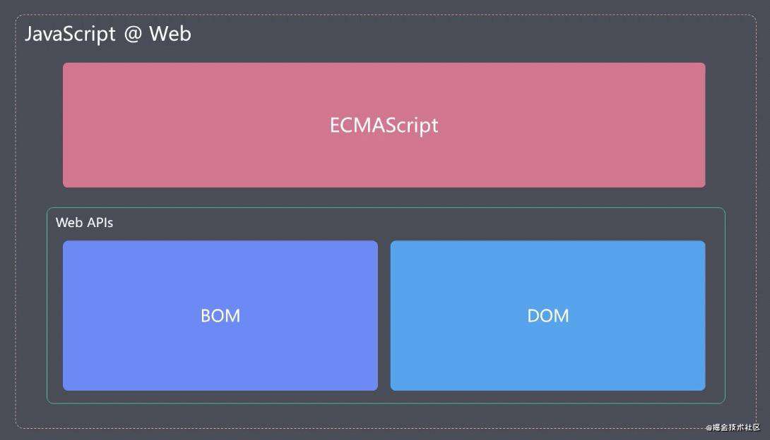 ECMAScript新特性