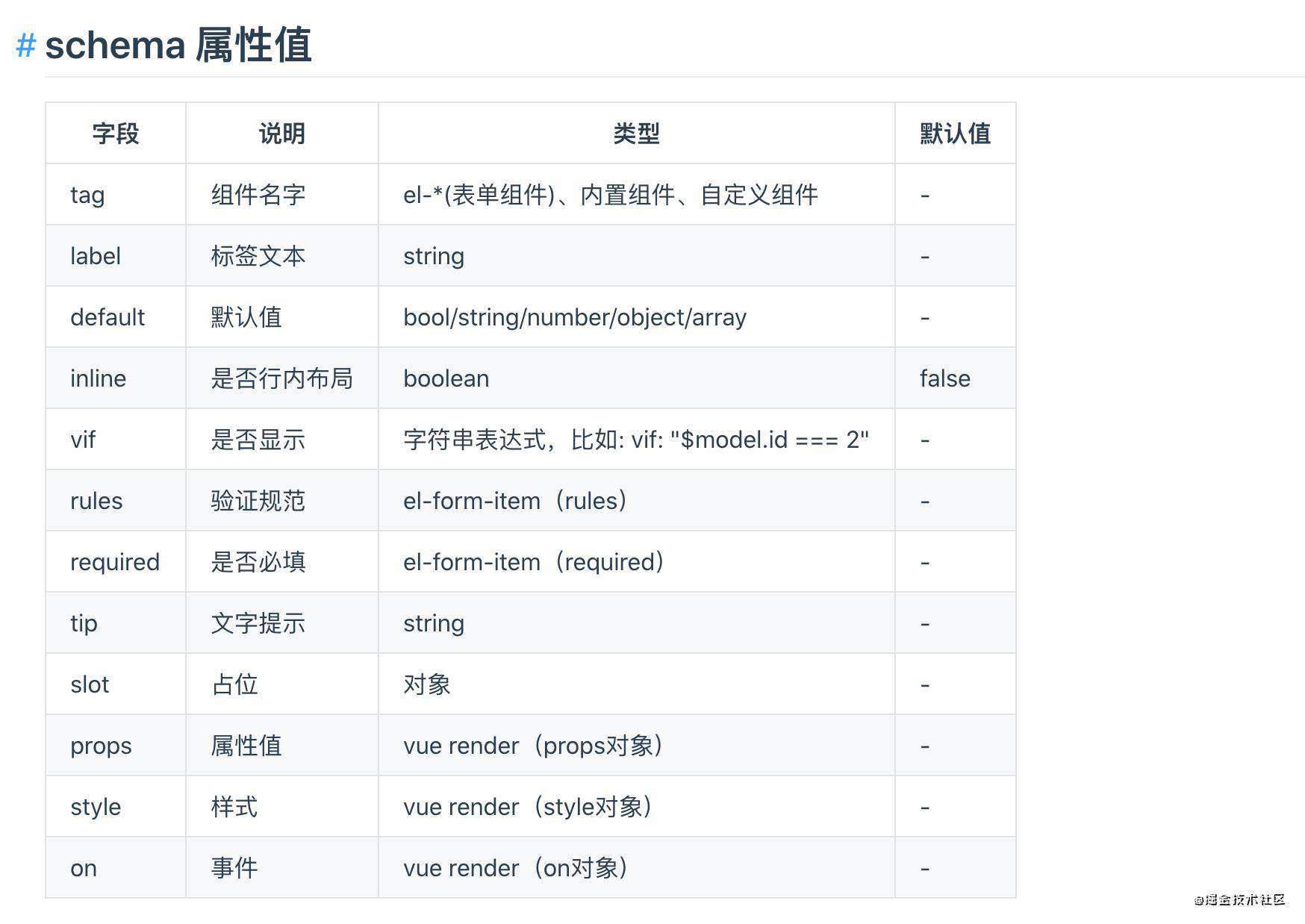 el-form-schema 中后台表单解决方案