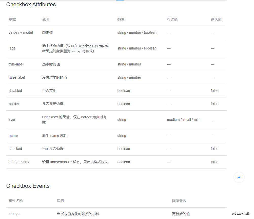 Element-ui checkbox