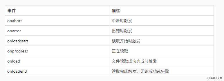 ElementUI图片上传前如何对尺寸进行验证并且上传到新浪SCS?