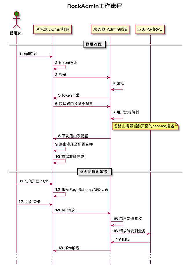 element-plus-admin 老酒新酿, 可饮一杯否?