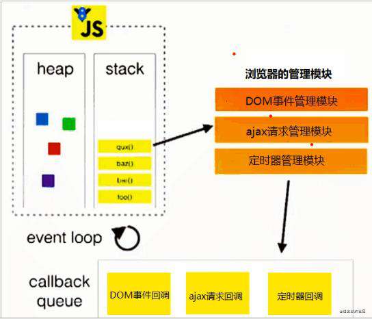 ES5&ES6重点知识点总结